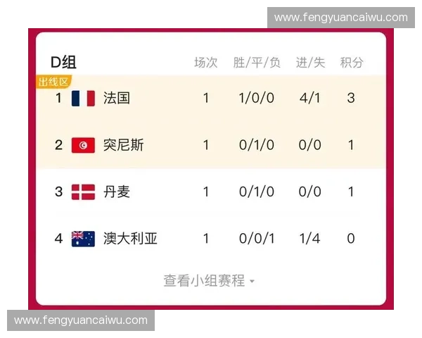 世界杯赛事时间表:全程实时更新,精准掌握各场比赛开始时间和精彩看点 世界杯赛事时间表:全程实时更新,精准掌握各场比赛开始时间和精彩看点